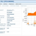 PC House PLC market on 03.11.2011
