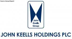 John Keells Holding PLC