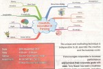Creativity, Innovation and Thinking – Tony Buzan (Inventor of Mind Map)