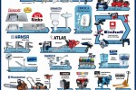 St.Anthony’s Hardware Special Prices for Seasons