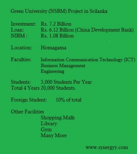 Green University (NSBM) Project in Srilanka