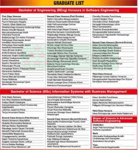 Informatics Institute of Technology Graduate Name List 2012