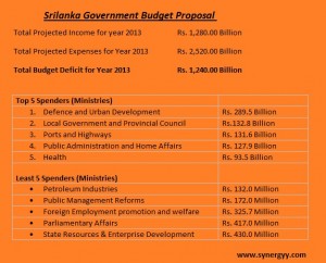 Srilanka Government Budget Proposal 2013 – Quick Overview