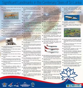 Srilanka Aviation history from 1912 to 2012