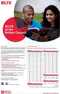 IELST at British Council – Test Dates for 2013