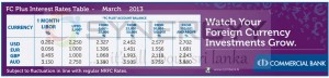 Commercial Bank March 2013 Foreign Currency Interest rate table