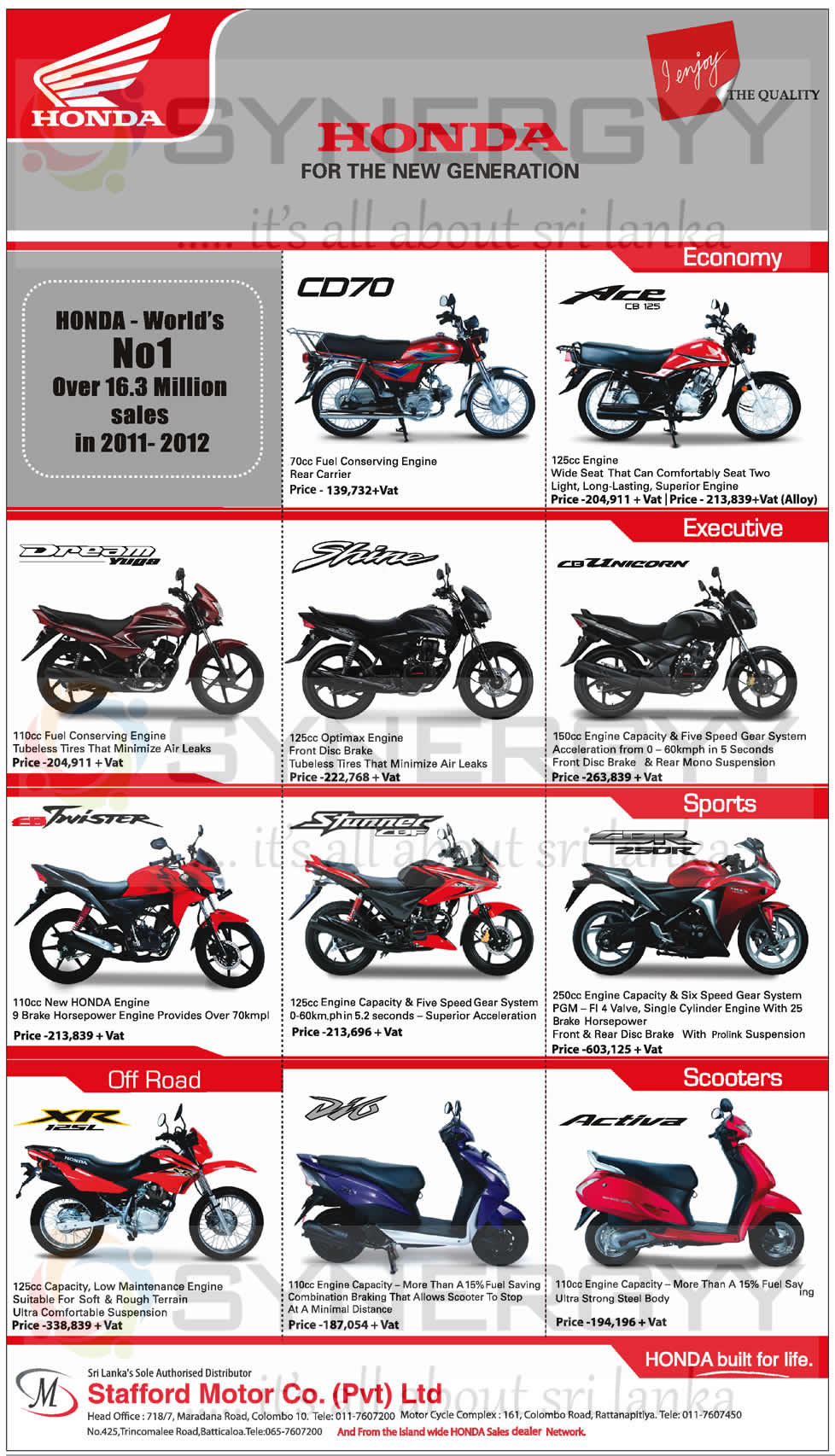 Honda Motor Cycles Updated Prices In Sri Lanka April 2017 Synergyy
