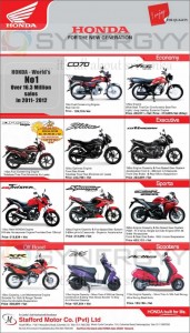 Honda Motorcycle Prices in Sri Lanka – April 2013