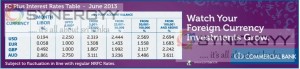 FC Plus Interest rate for June 2013 by Commercial Bank