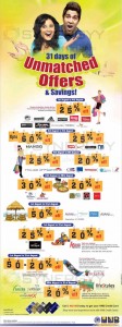 HNB Credit Card Promotions till 31st August 2013