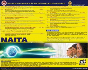 Recruitment of Apprentices for New Technology and Industrialization - NAITA