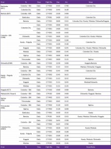 See Below image for Summer Flight Schedule from 01.05.2015 – 31.10.2016